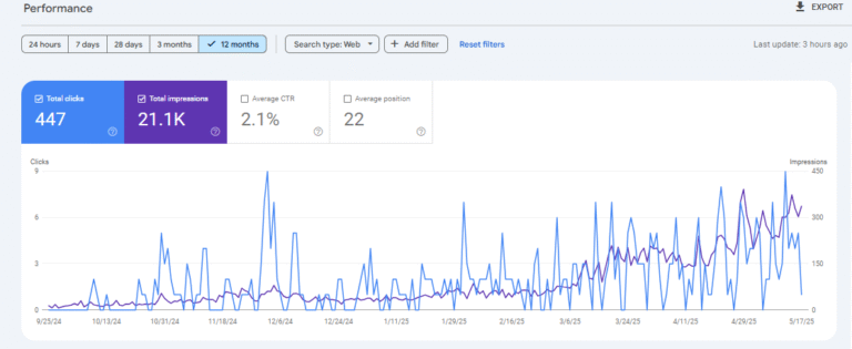 Property Management SEO Results – HQ Linkers